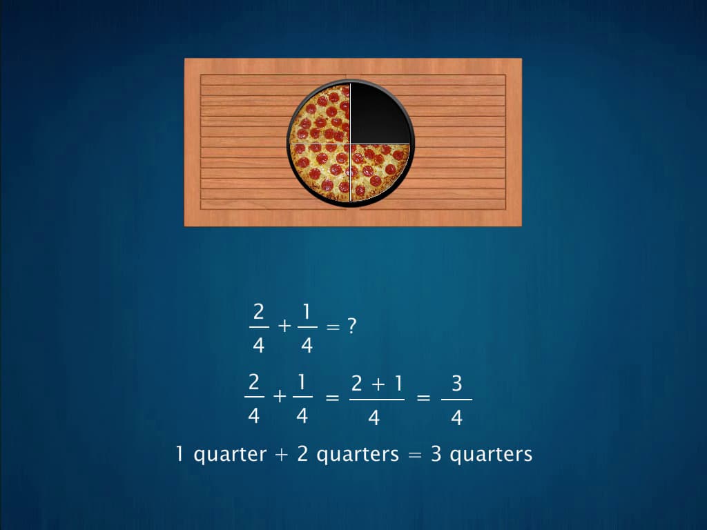 Addition and Subtraction of Fractions