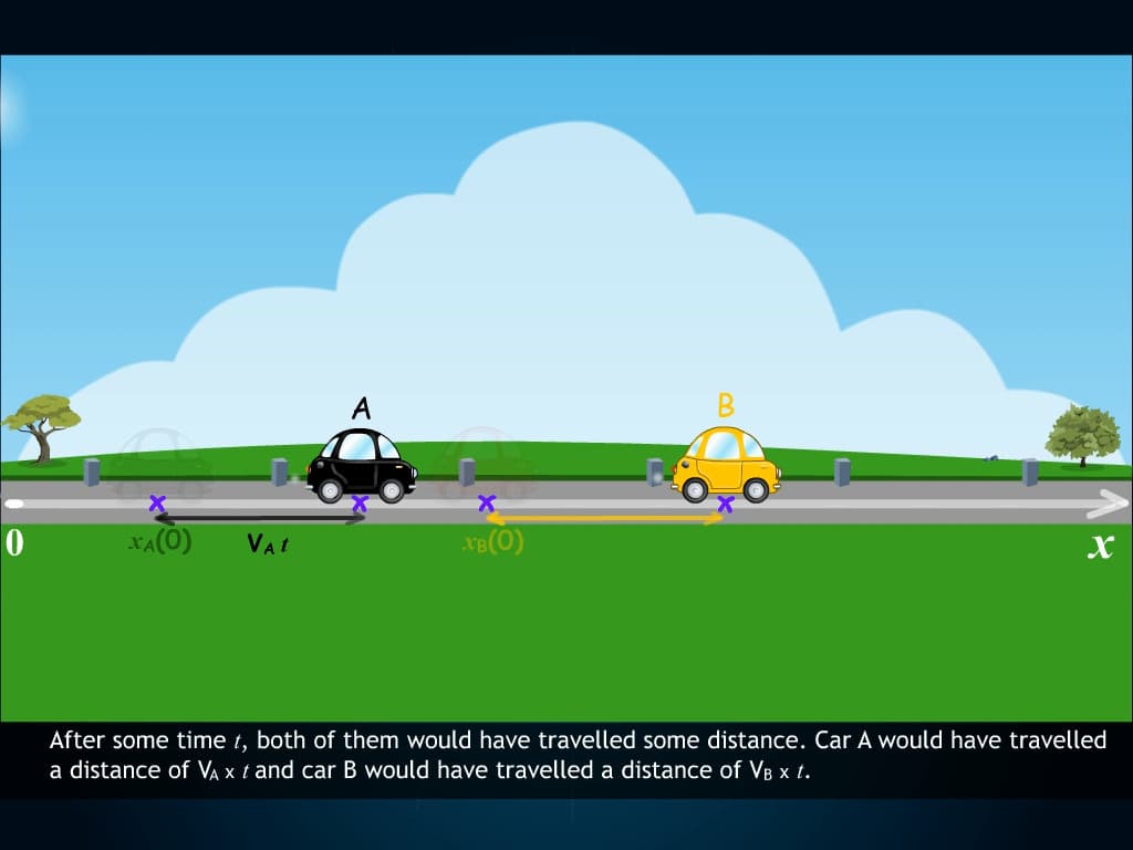 Relative velocity