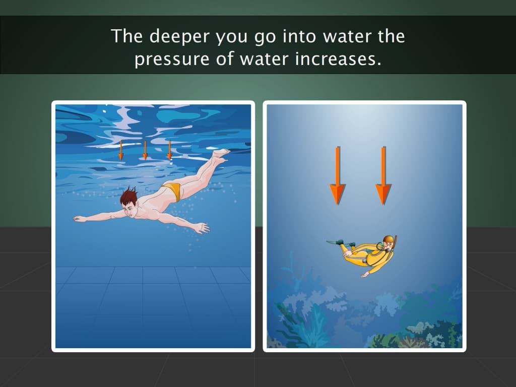 Pressure and Atmospheric Pressure