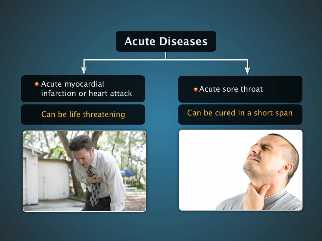 Various types diseases