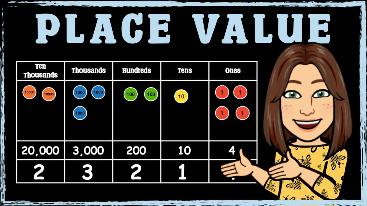 Exploring Place Value with Thousands, Hundreds, Tens, and Ones