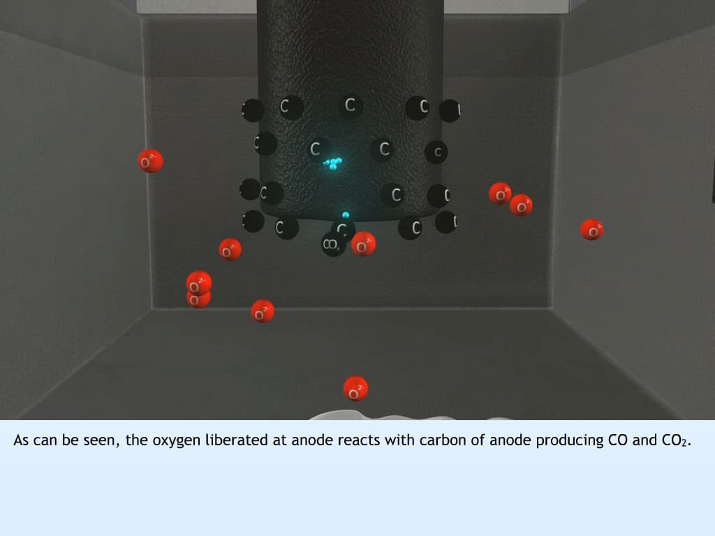 Electrochemical Principles of Metallurgy