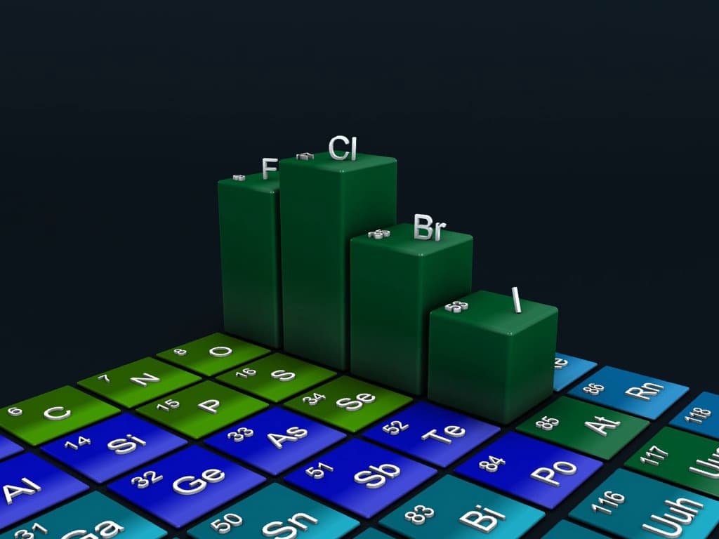 Periodicity in Properties-II