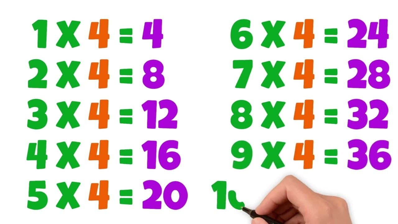 Learn the 4 Times Table