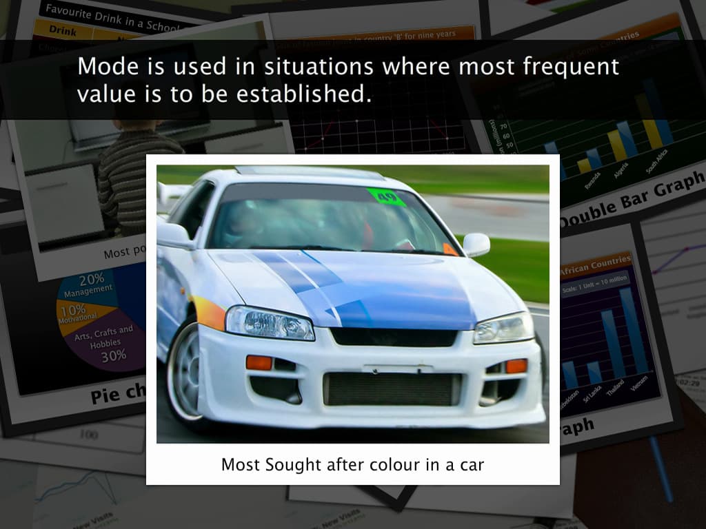 Finding Mode of Grouped Data