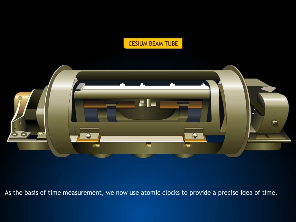 Measurement of time