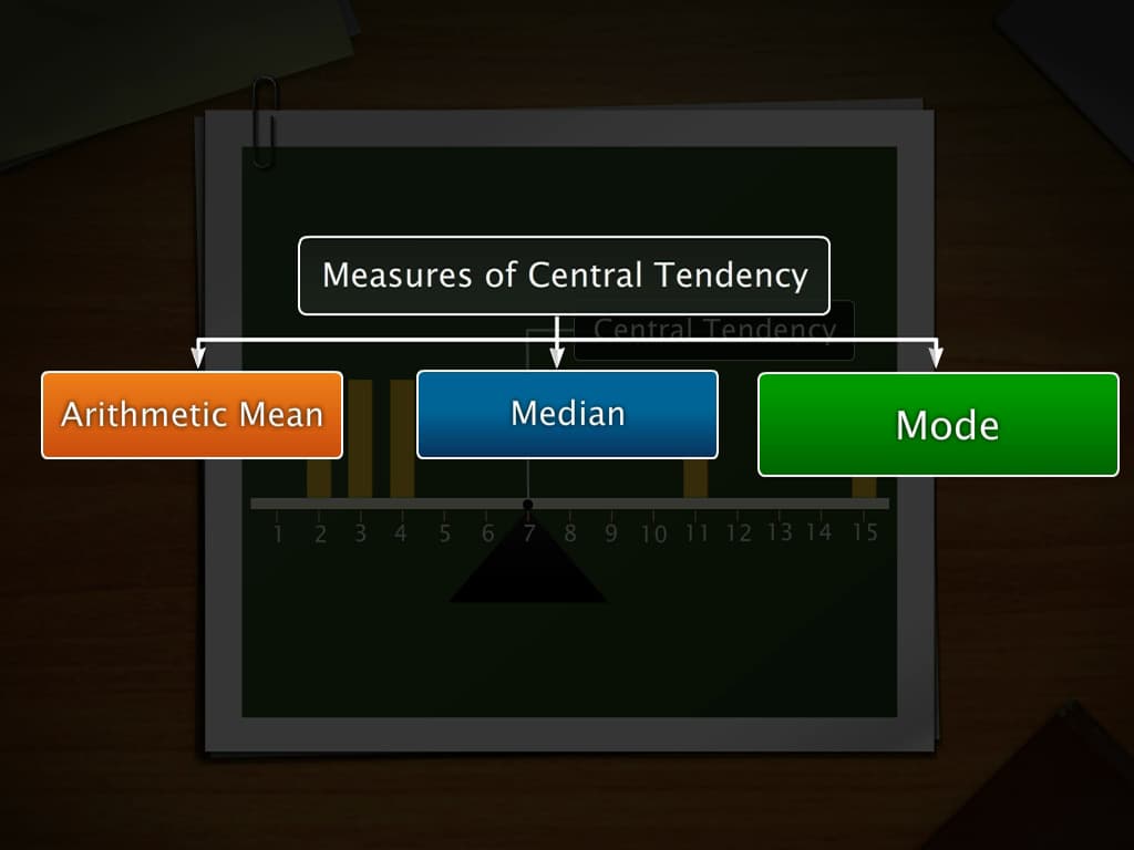 Measures of Central Tendency: Arithmetic Mean
