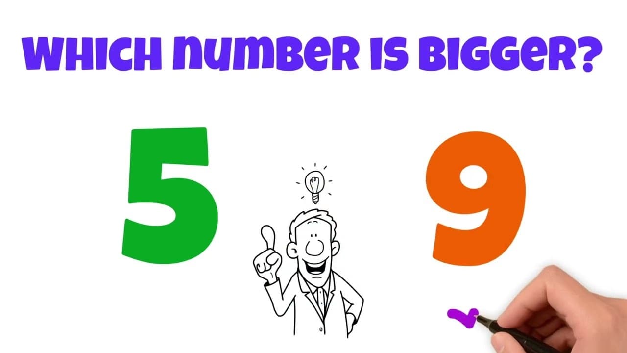 Comparing Single Digit Numbers
