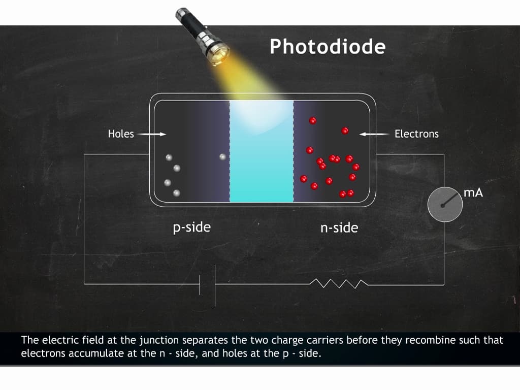 Zener Diode