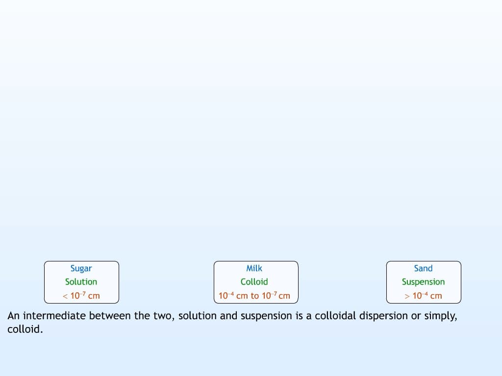 Colloids