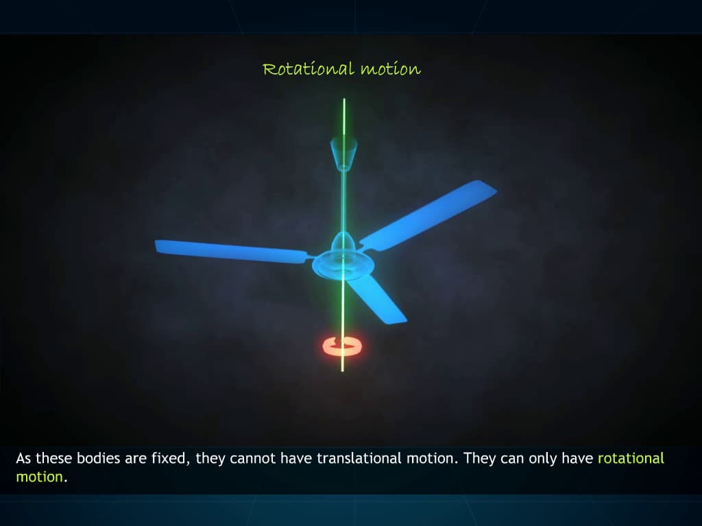 System of particles & Rotational motion particles