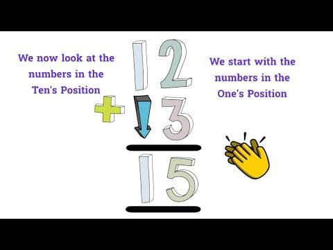 What is 12 plus 3?