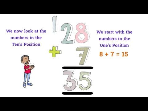 What is 28 plus 7?