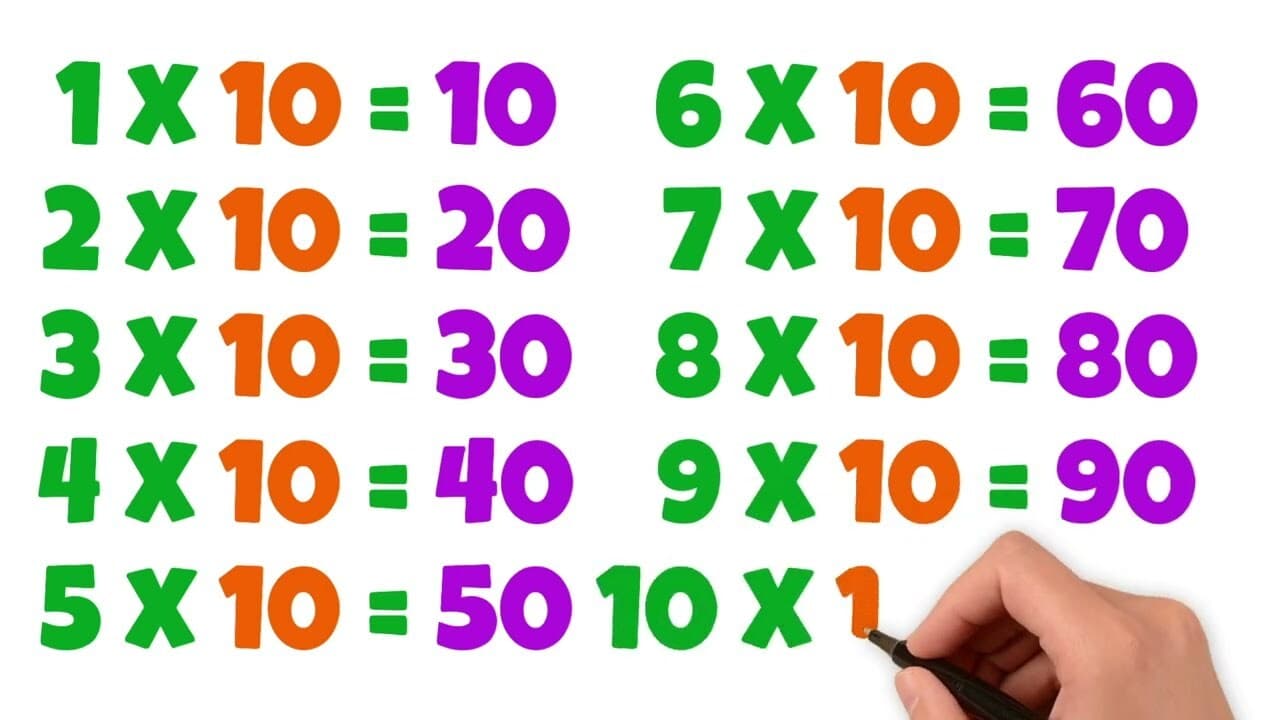 Learn the 10 Times Table