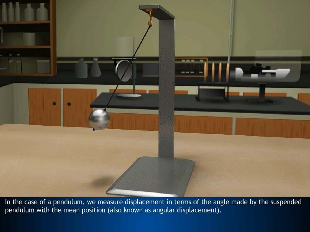 Periodic Motion
