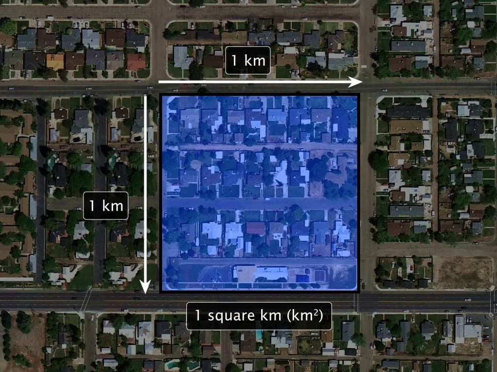 Introduction to Area