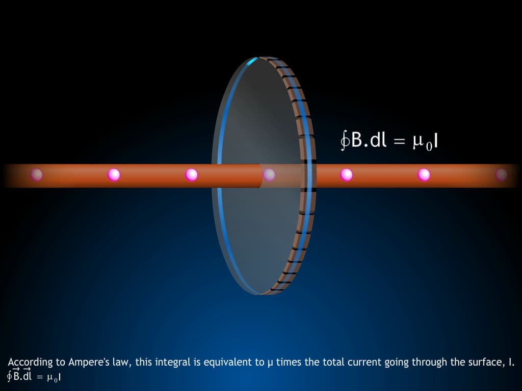 Ampere's Circuital Law