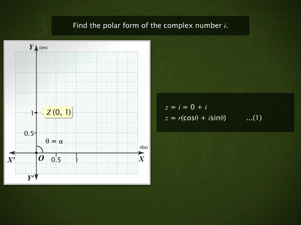 Polar Form of Complex Numbers