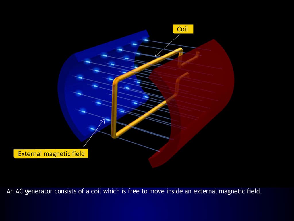 AC Generator