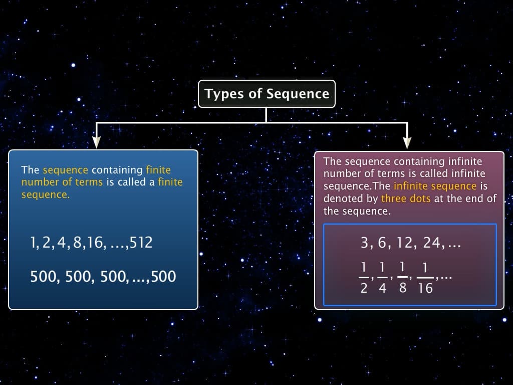 Introduction to Sequences and Series