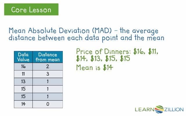 Summarizing Data: Measures of Variability