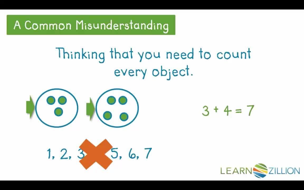 Counting to Solve Word Problems: How Many More Children Can Fit on the Bus?