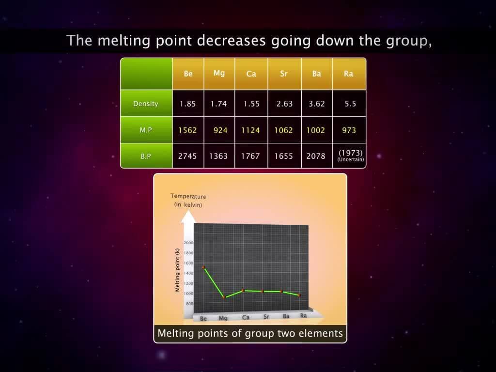 Alkaline Earth Metals
