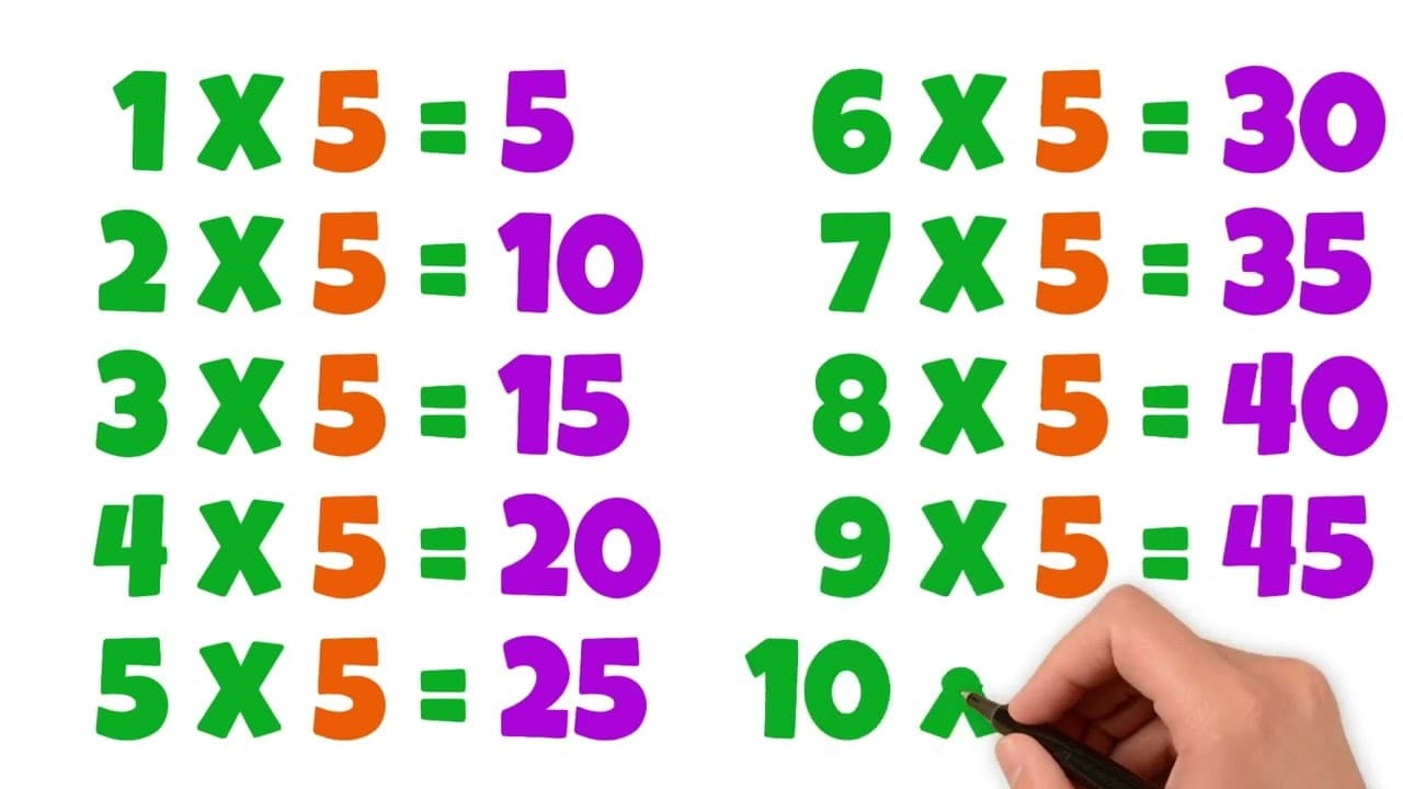 Learn the 5 Times Table