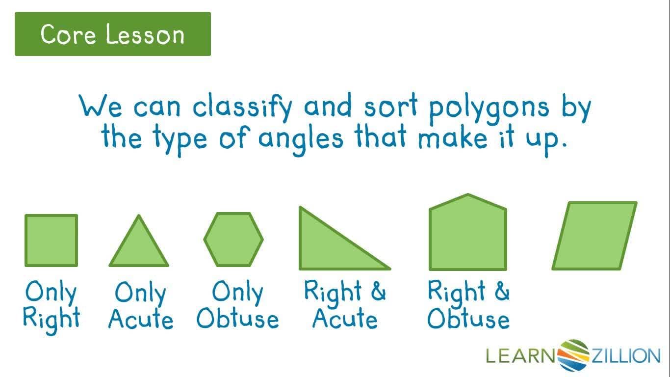 Sorting Polygons by Angle Types