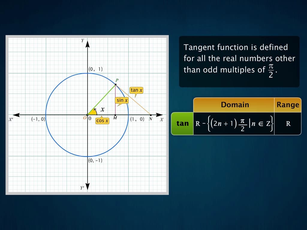 Domain and Range of Trigonometric Functions