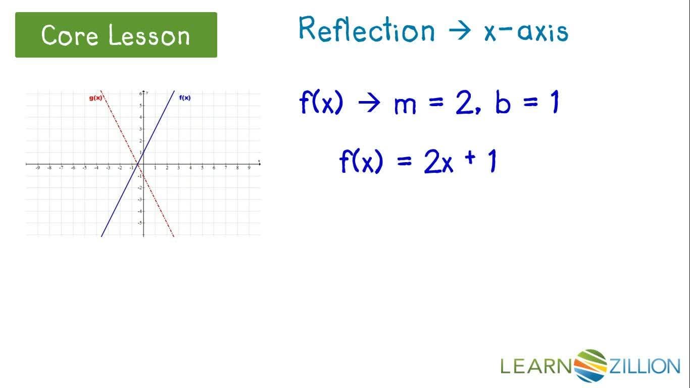 Transformations of Linear Equations