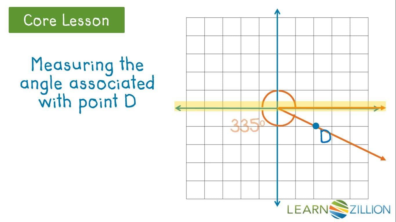 Rotating Points Using Angle Measures and Distances