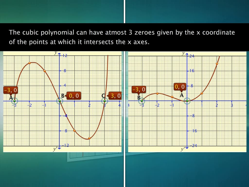 Geometrical Meaning of the Zeros of a Polynomial