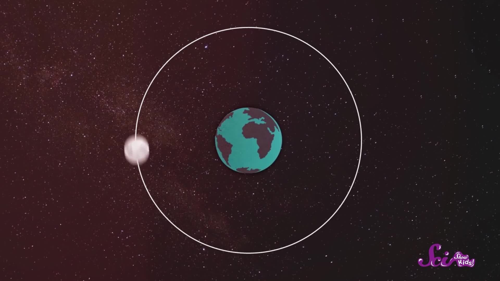 Getting Ready for the Eclipse!