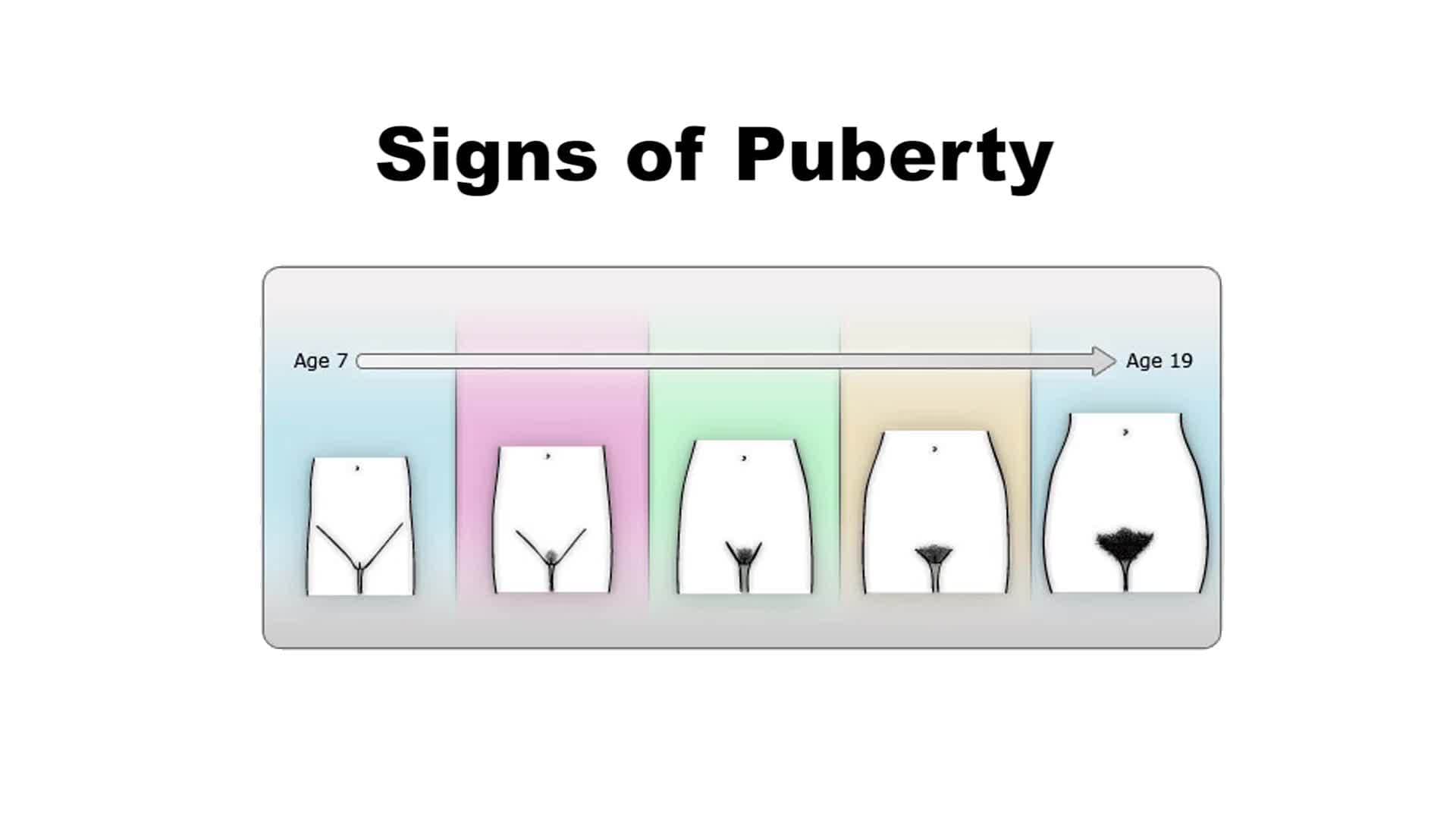 Start Smart - Puberty for Girls - Help! My Body's Changing