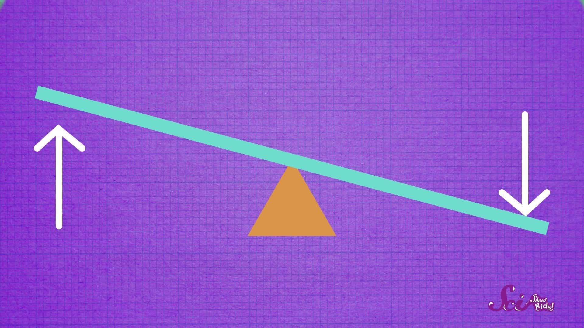 Super Simple Machines: Levers