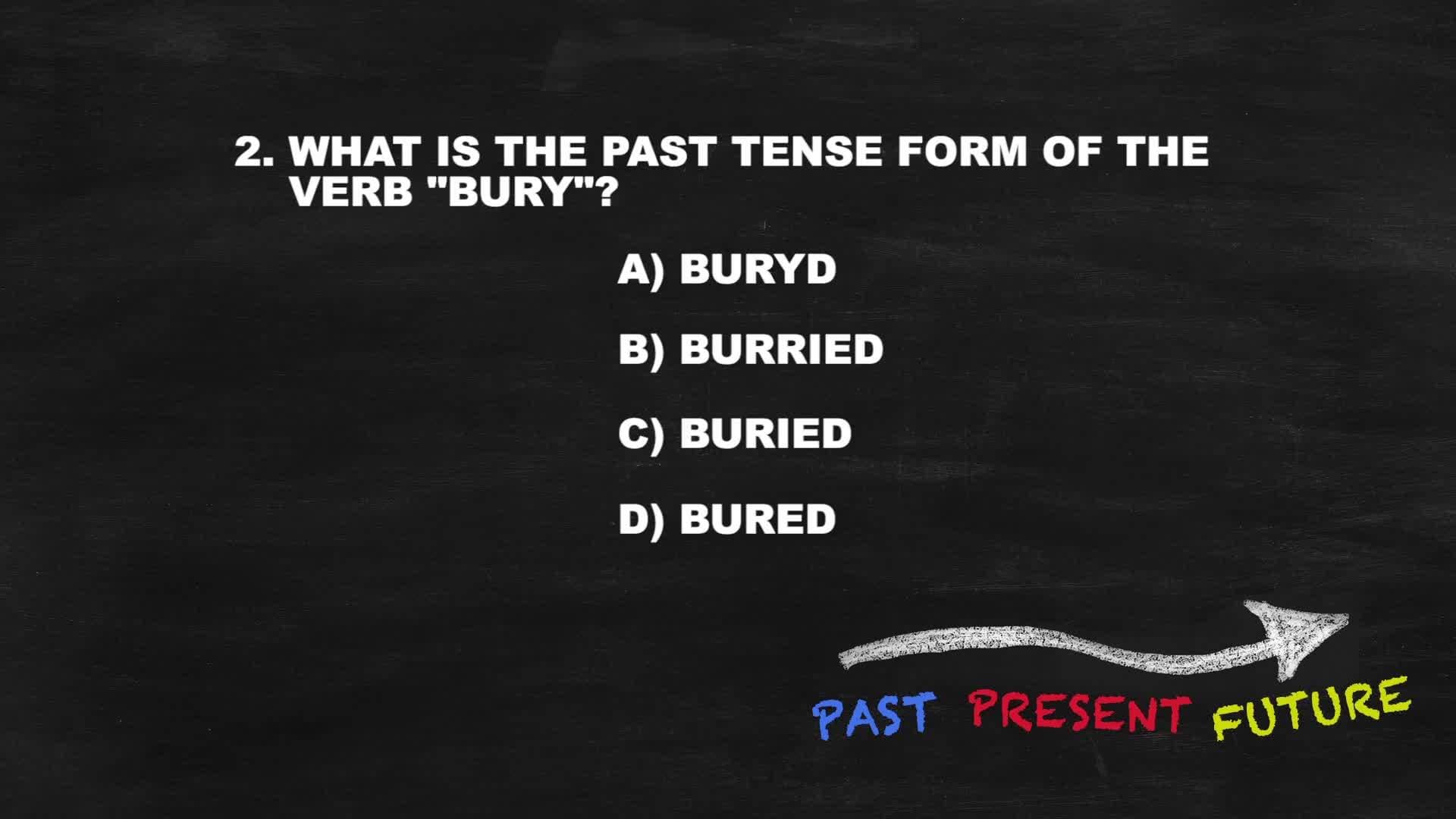Understanding Verb Tenses: Past, Present, and Future