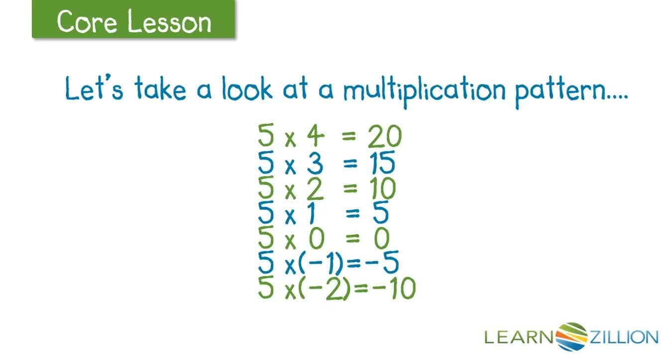 Multiplication with Positive and Negative Integers: Noticing Patterns