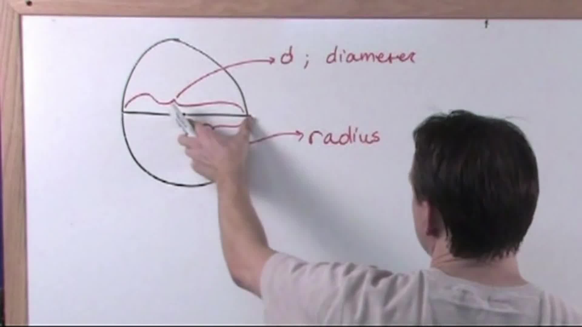 Circles And Circular Figures: Learn about the circumference of a circle