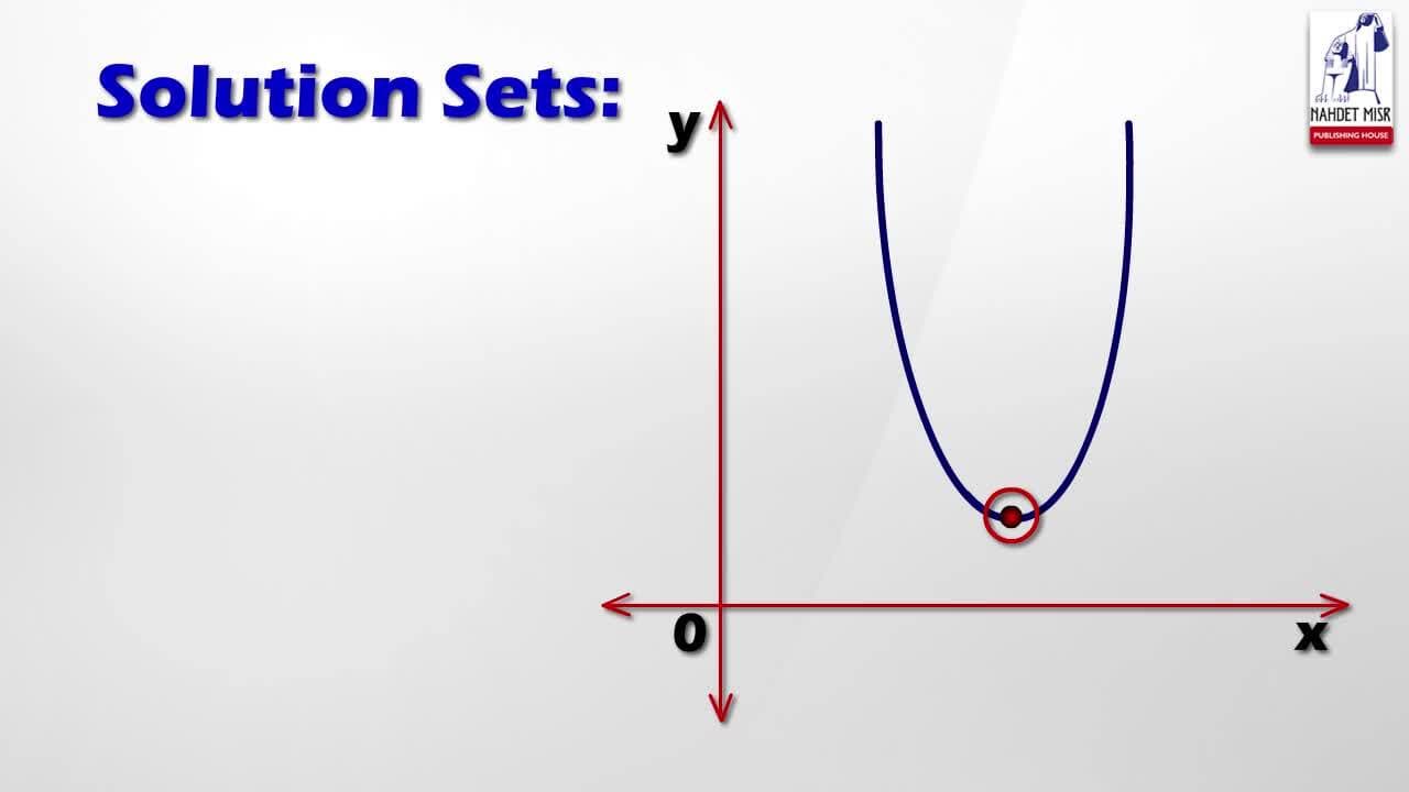 Solving an Equation of Second Degree in One Unknown Graphically and Algebraically: Solving Quadratic Equations Graphically