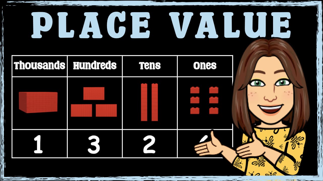 Understanding Place Value with Thousands, Hundreds, Tens, and Ones