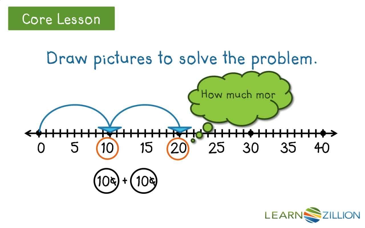 Creating Combinations of Coins: Drawing Pictures to Solve Money Problems
