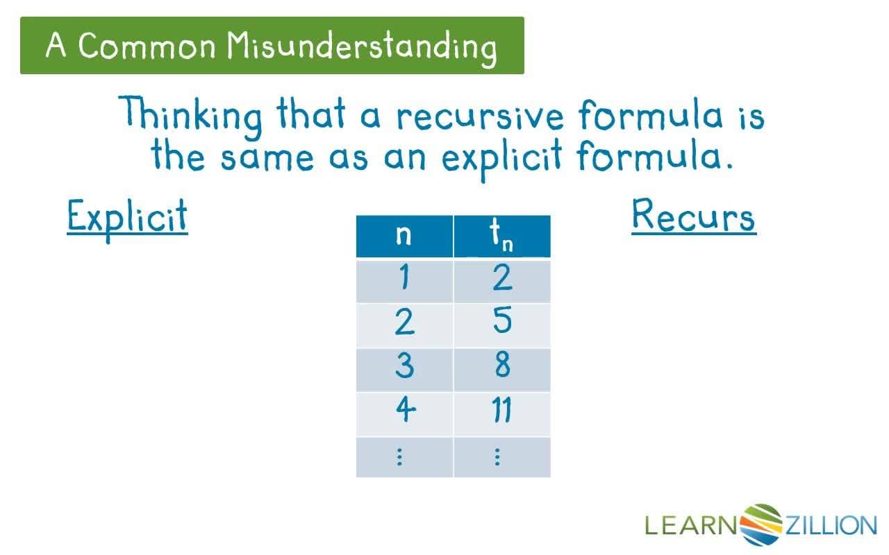 Writing a Recursive Formula for an Exponential Relationship