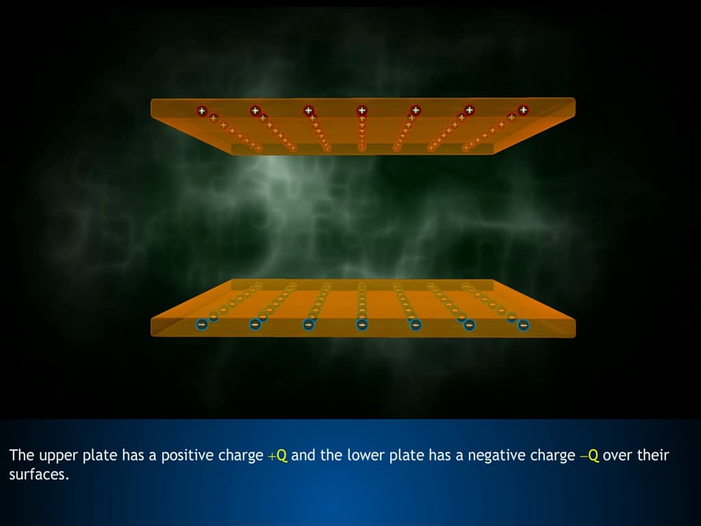 The Parallel plate Capacitor