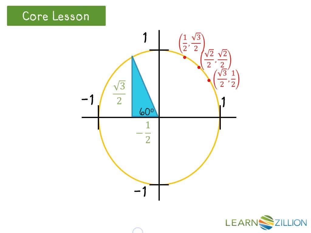 Finding Trigonometric Coordinates on the Unit Circle Using Transformations