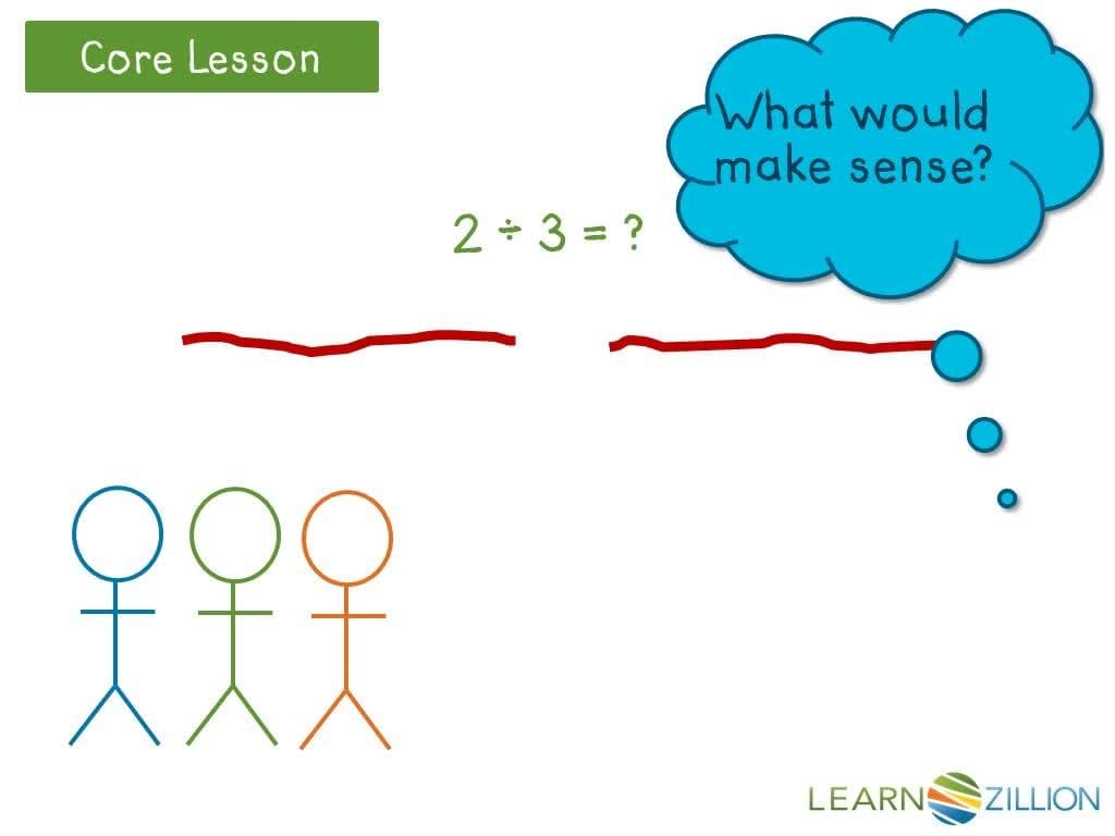 Dividing with Fractions: Using Visual Fraction Models