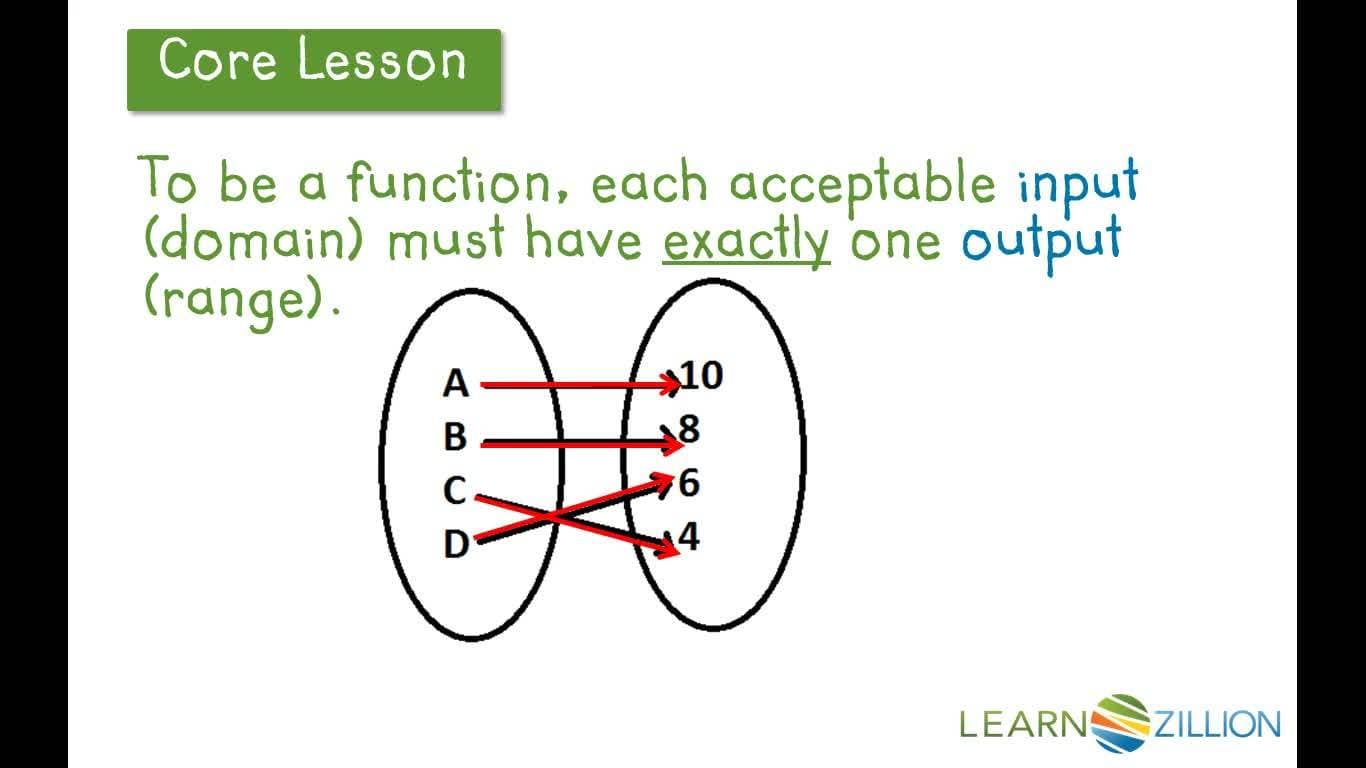 Identifying Function Properties in Real-World Examples