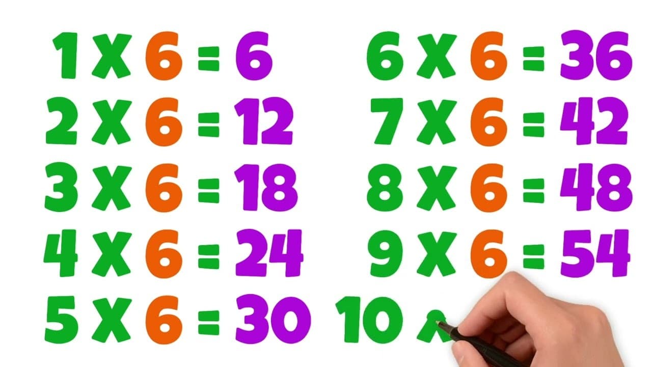 Learn the 6 Times Table