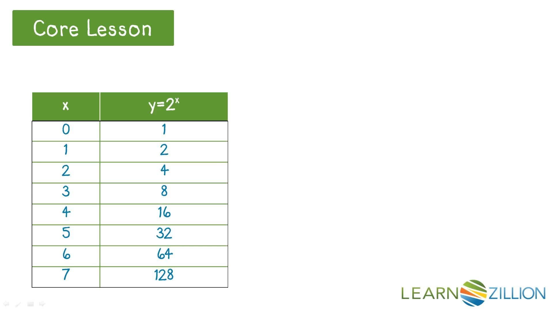 Graphing Exponential Growth