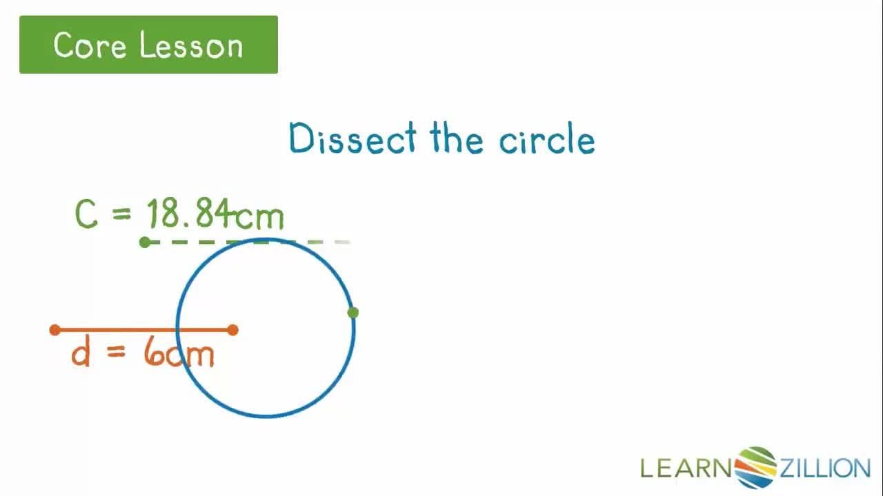 Proving the Circumference Formula of Circles